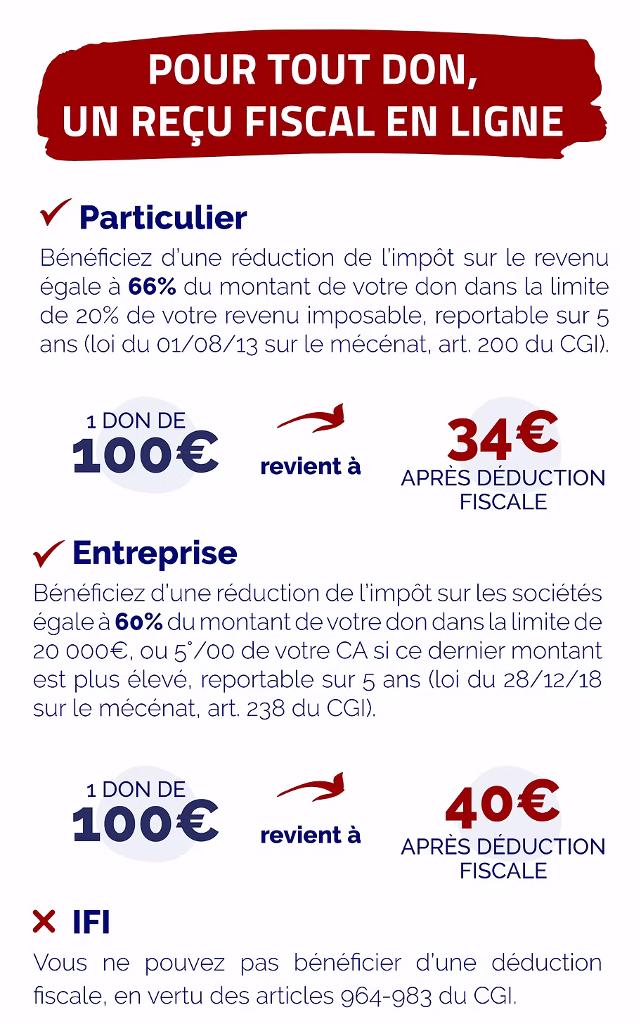 Flyer explicatif des dons